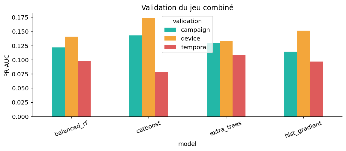 benchmark