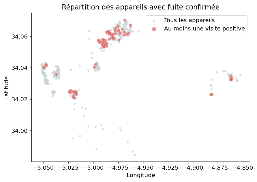 Carte des appareils